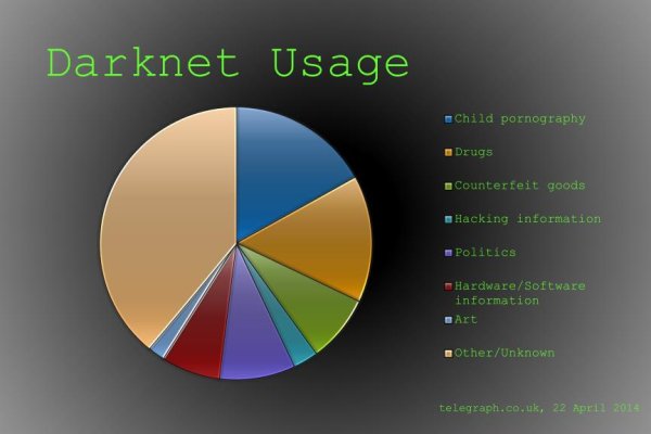 Kraken darknet market ссылка