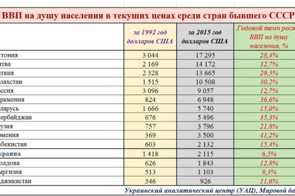 Кракен площадка торговая kr2web in